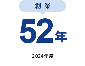創業52年（2024年度）
